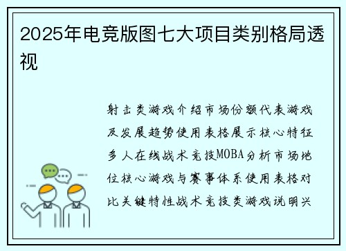 2025年电竞版图七大项目类别格局透视